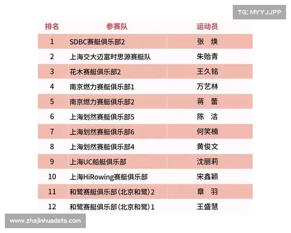 长三角地区民间赛艇俱乐部新增注册机构28家推动水上运动发展 长三角地区民间赛艇俱乐部新增注册机构28家推动水上运动发展
