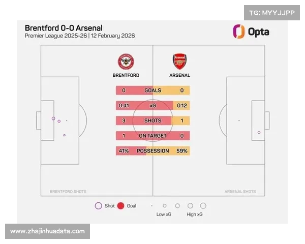 阿森纳1-1战平布伦特福德，领先优势缩小至4分